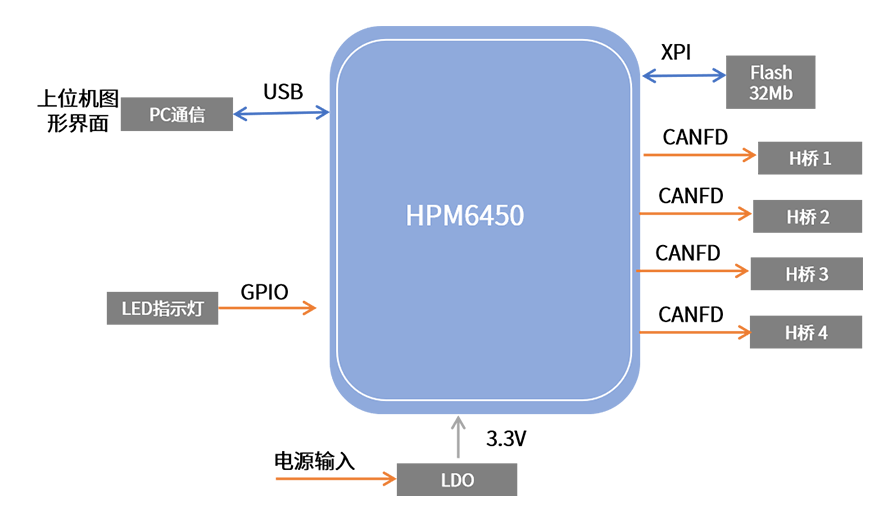 CAN分析仪框图.png