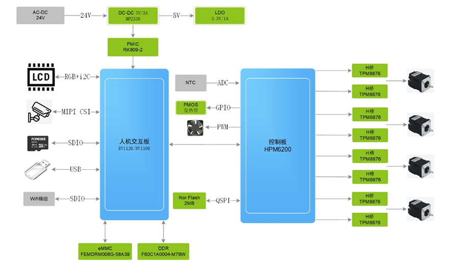 高速3D框图.png