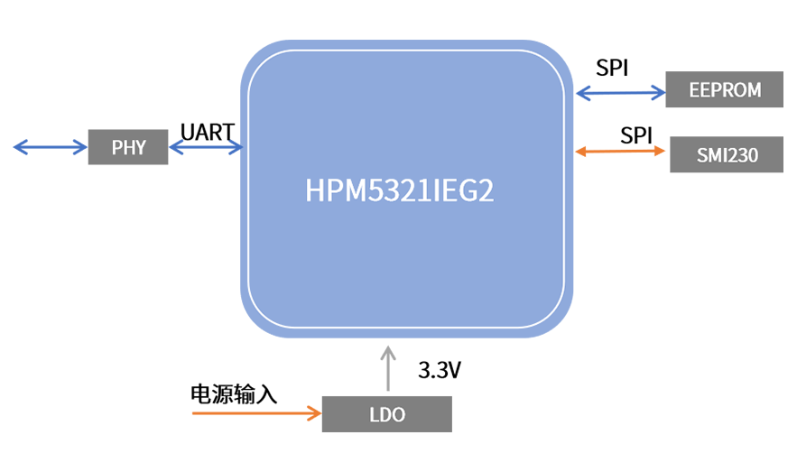 惯导模块框图.png