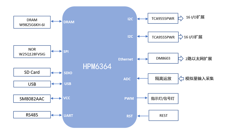 楼宇可编程框图.png