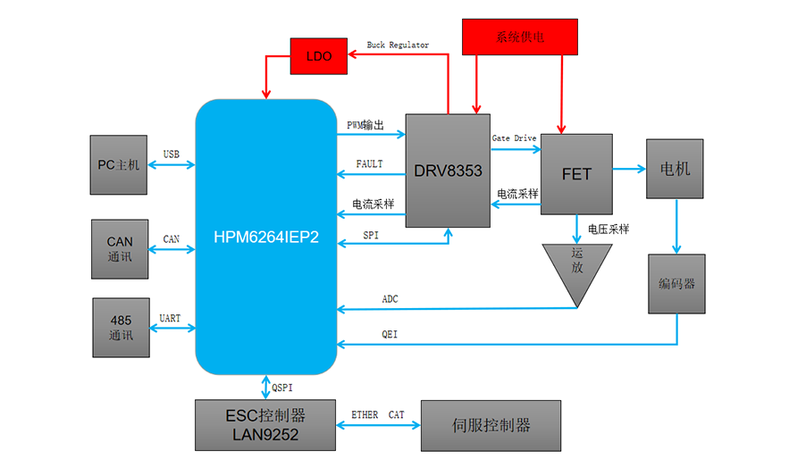 微型伺服框图.png