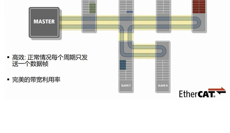 EtherCAT中国首授权.jpg